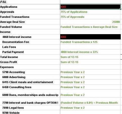 Profit and loss model showing formula-driven assumptions for a lending business
